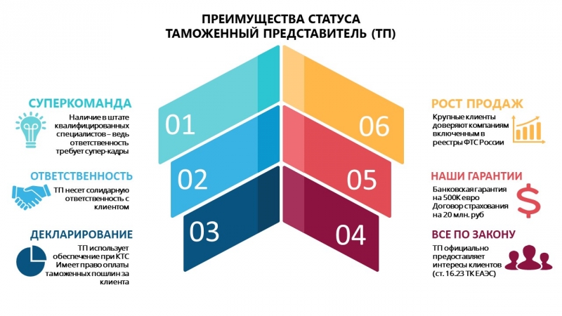 ������� ��������� � ���������� ������, ���������� ��� � ���������� ������������