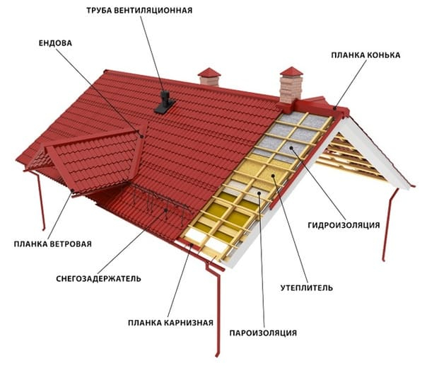 �������� ������� � ��������� ������ � ����������� �� Roof Expert